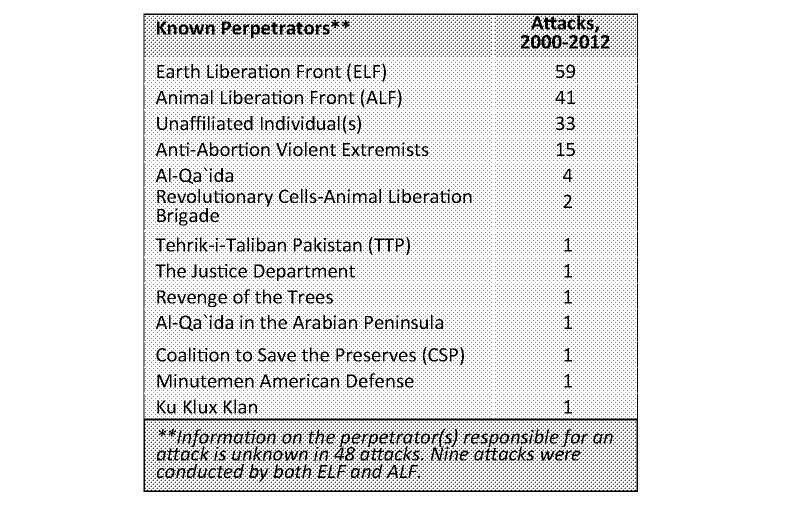 animal liberation front terrorist