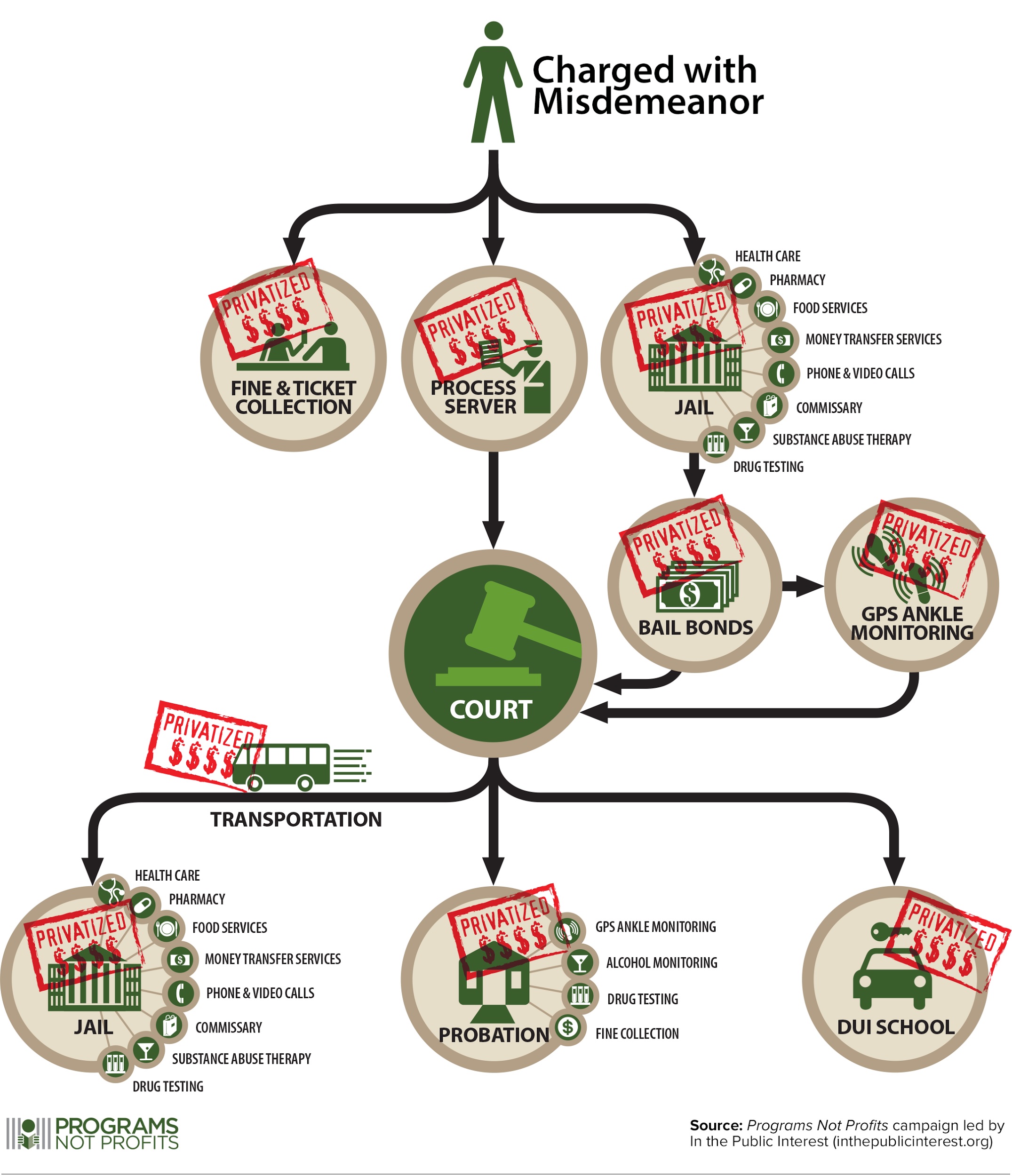 Misdemeanor. Misdemeanor examples. Public Advocacy. Commit misdemeanor.