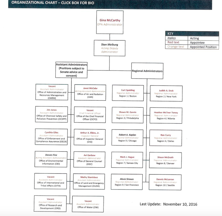 Epa Organization Chart