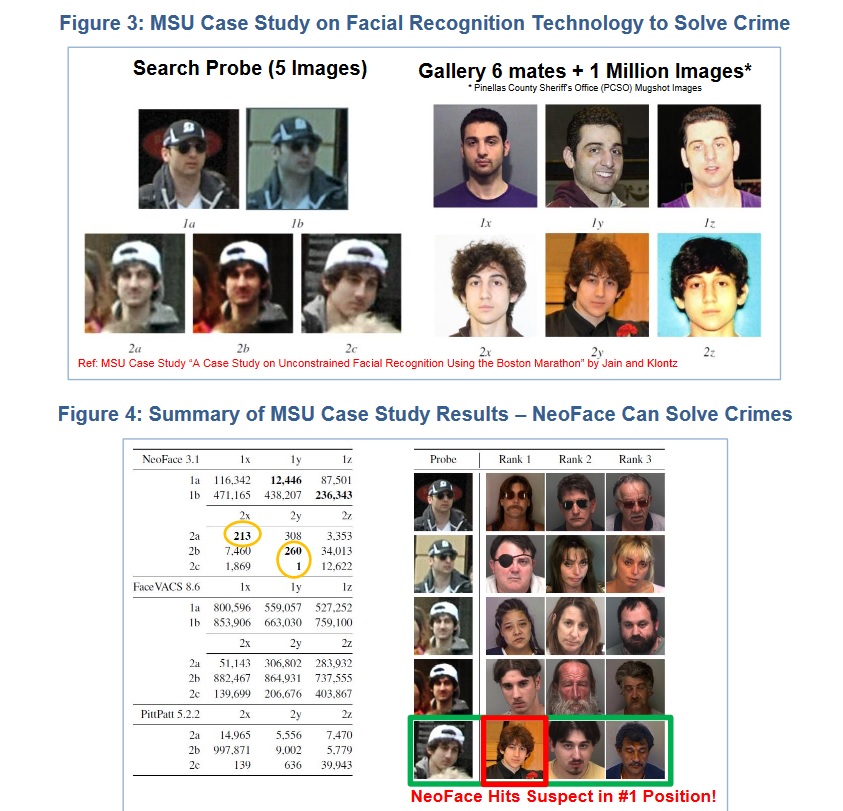 Malaysia Can Solve More Crime In The Future With NeoFace Facial Recognition  - Vulcan Post